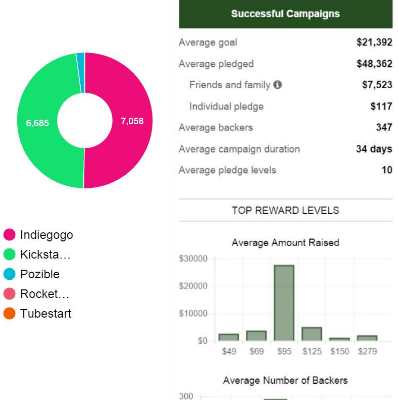 Top 3rd Party Crowdfunding Tools: Krowdster vs. Kicktraq vs. BackerDatabase vs. GadgetFlow