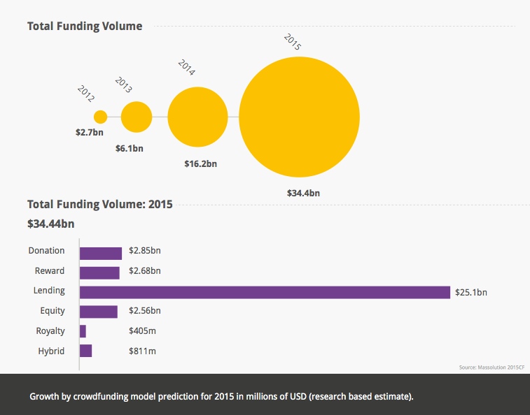 Massolution crowdfunding report 2012 pdf