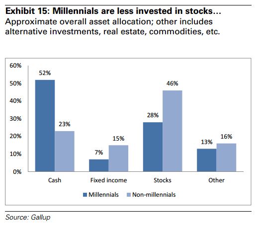 Goldman_Sachs_Millenial_Investing_Crowdfunding_Trends_1