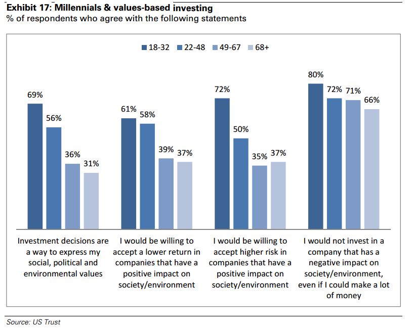 Goldman_Sachs_Millenial_Investing_Crowdfunding_Trends_3